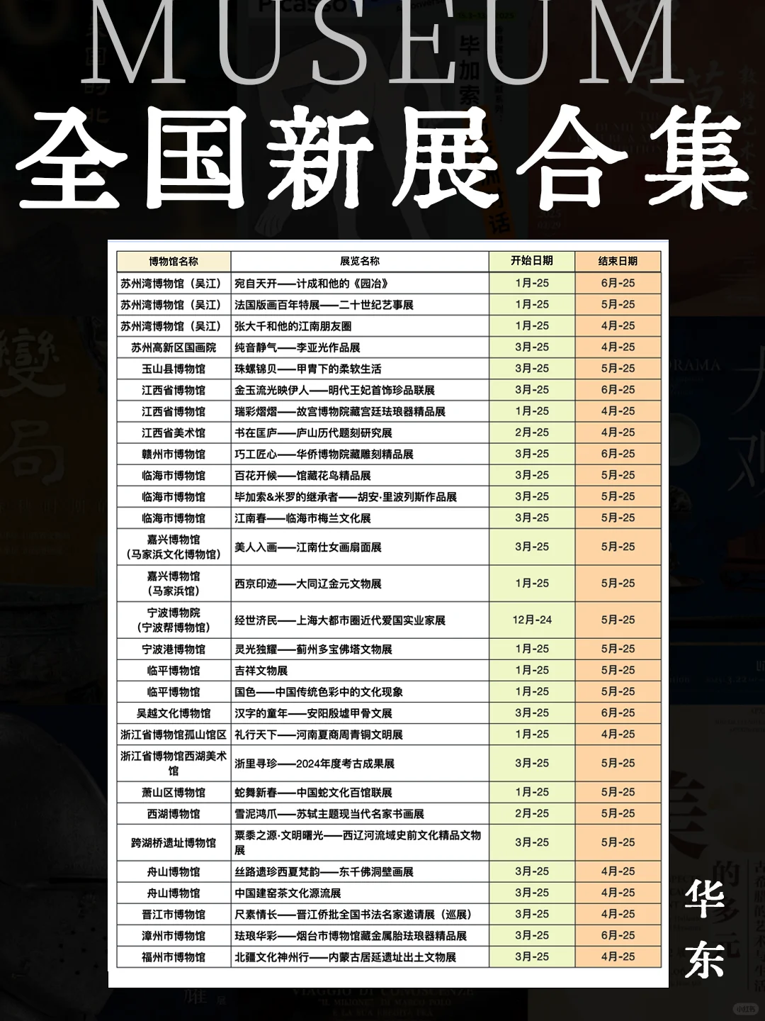 4月看展去哪儿❓全国200+展览展讯超全盘点