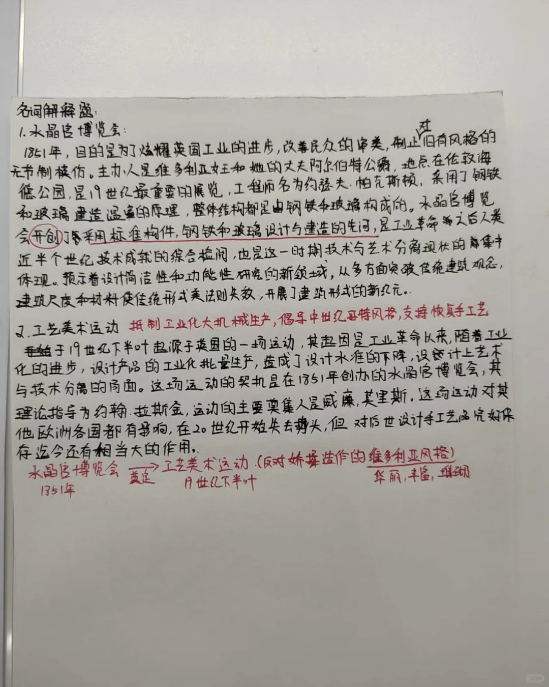 考研理论|水晶宫博览会 工艺美术运动