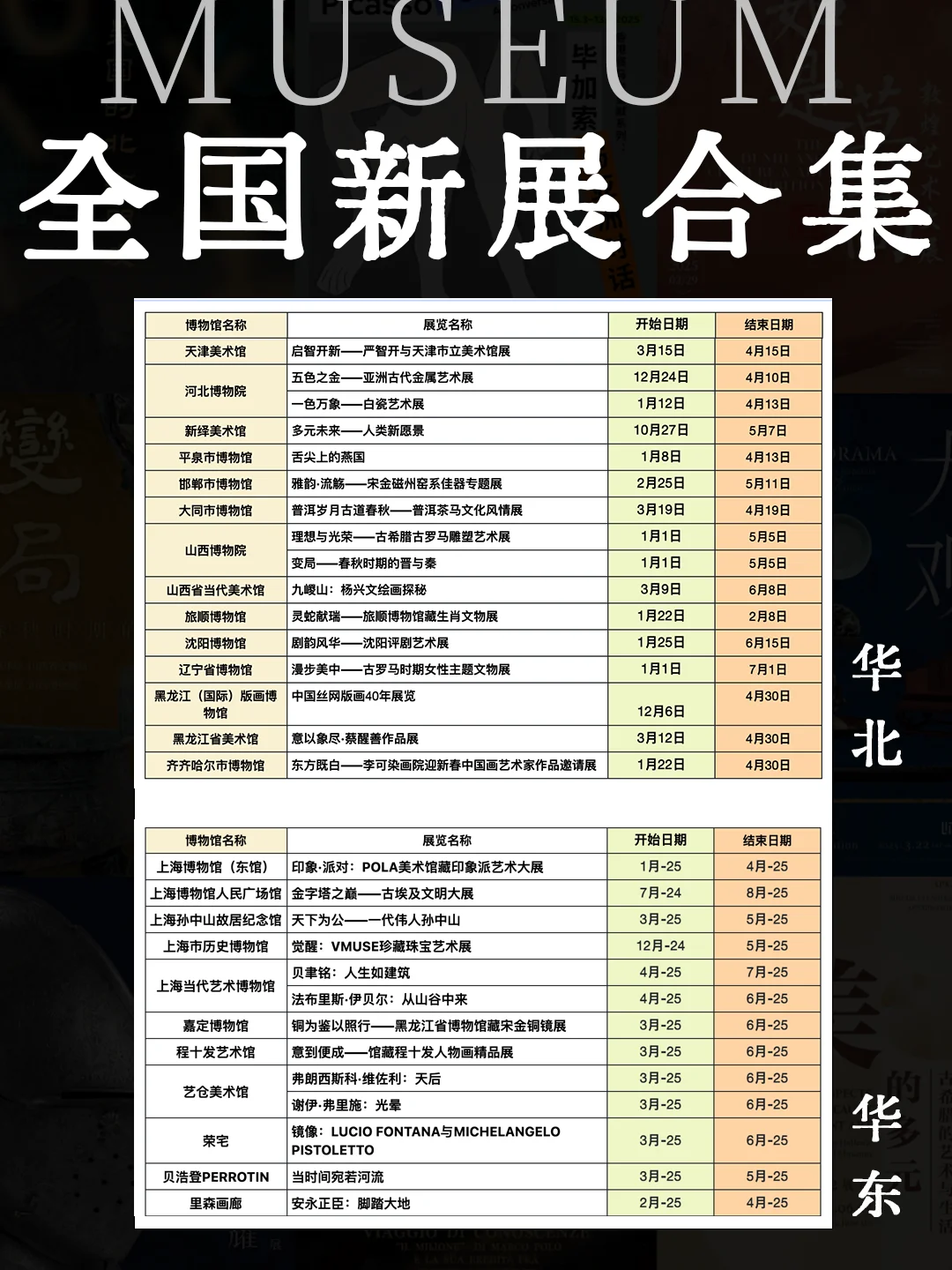 4月看展去哪儿❓全国200+展览展讯超全盘点