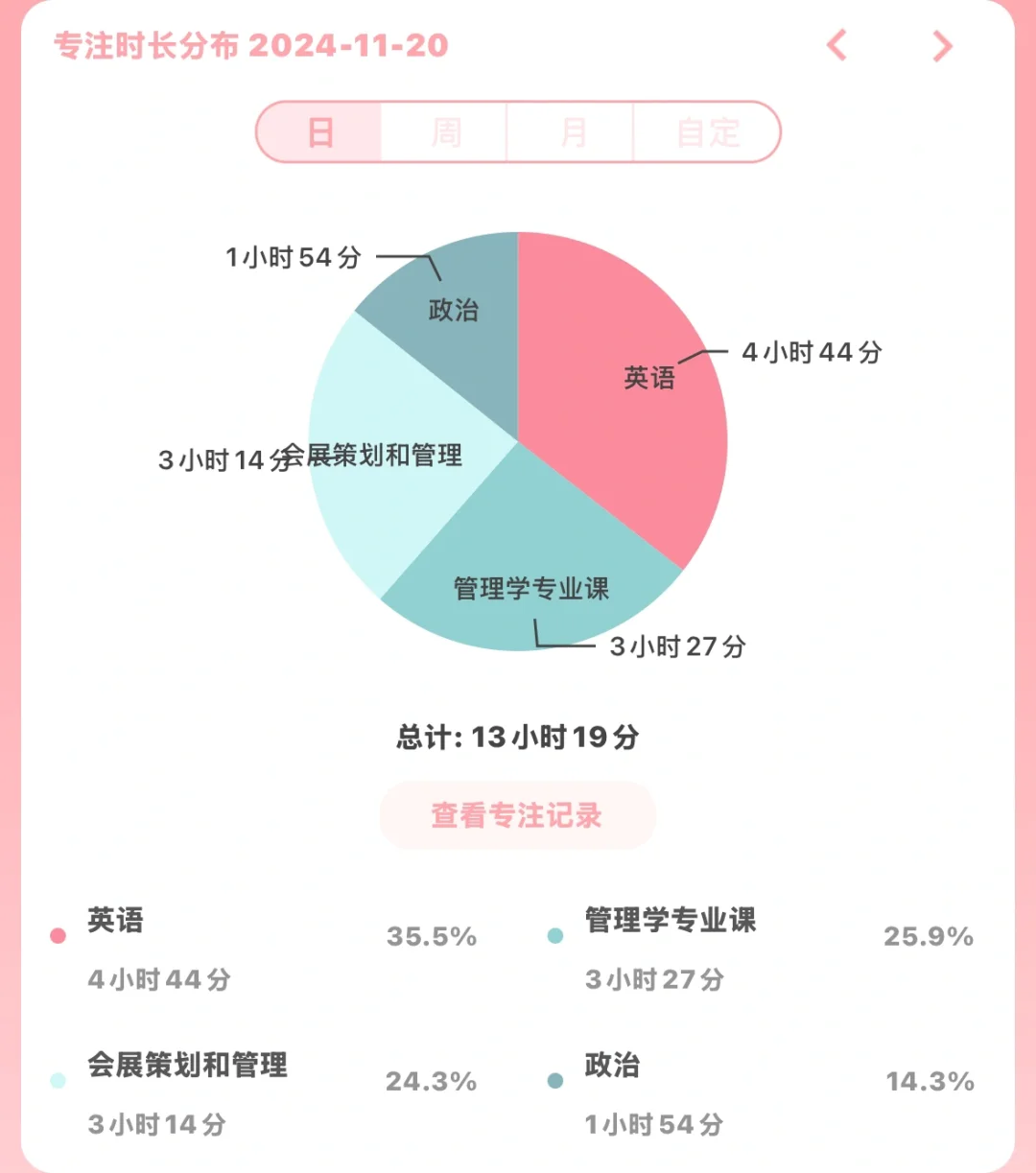 湖师大会展传播学｜会展怎样考120➕