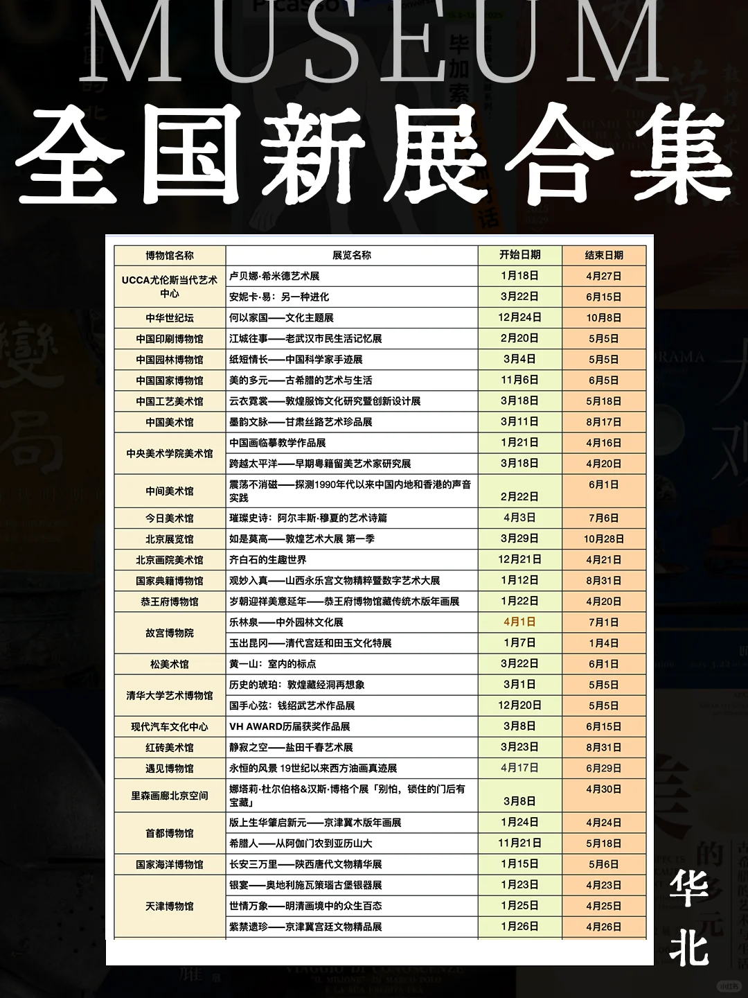 4月看展去哪儿❓全国200+展览展讯超全盘点
