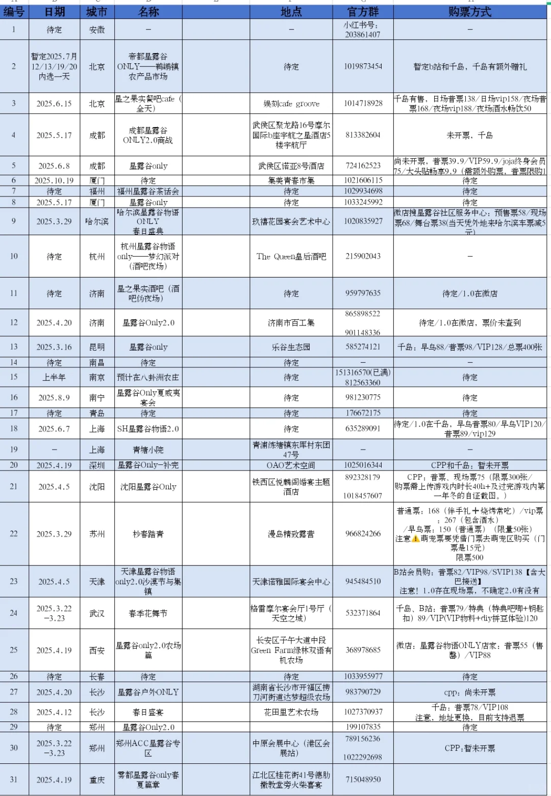 统计了一下今年星露谷物语only的情况