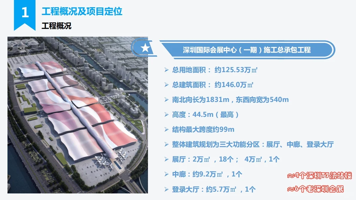 深圳国际会展中心施工案例