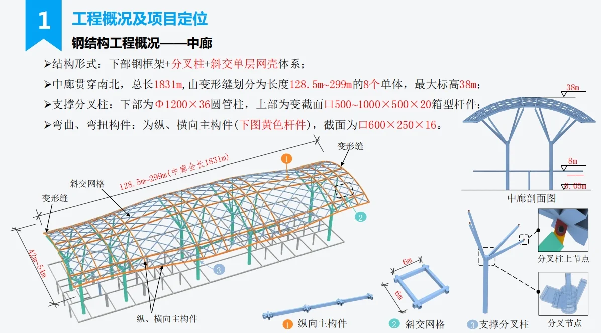 深圳国际会展中心施工案例