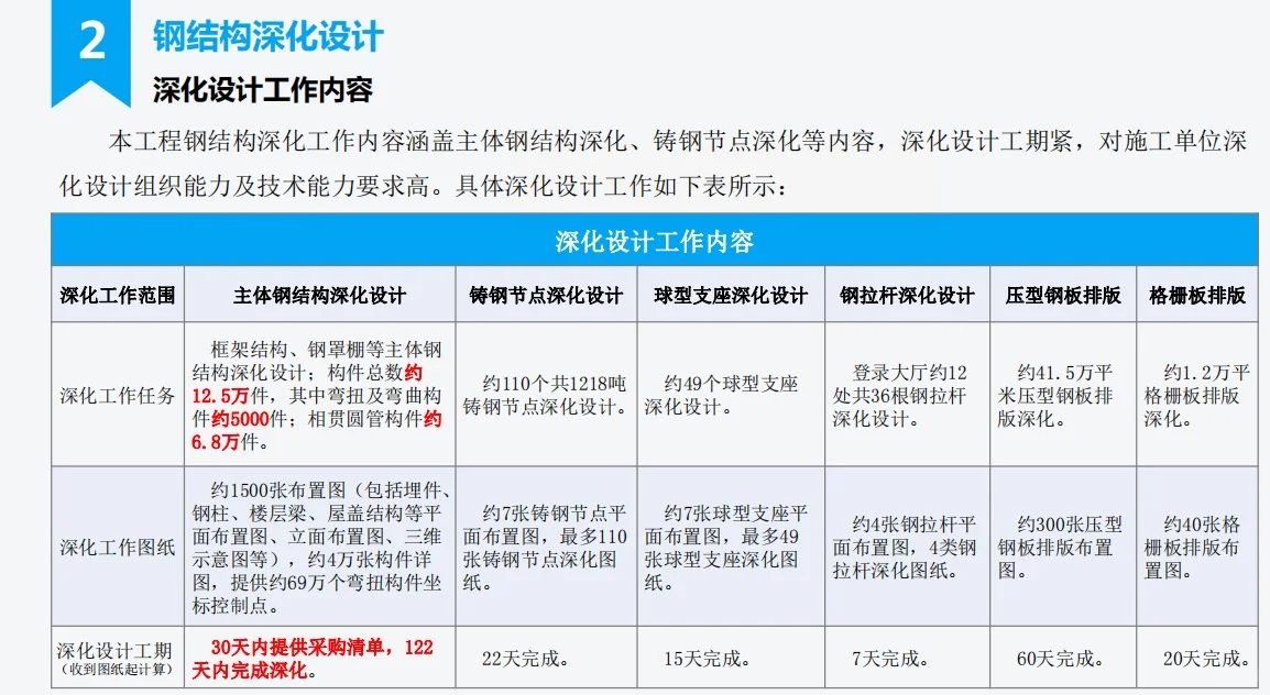 深圳国际会展中心施工案例