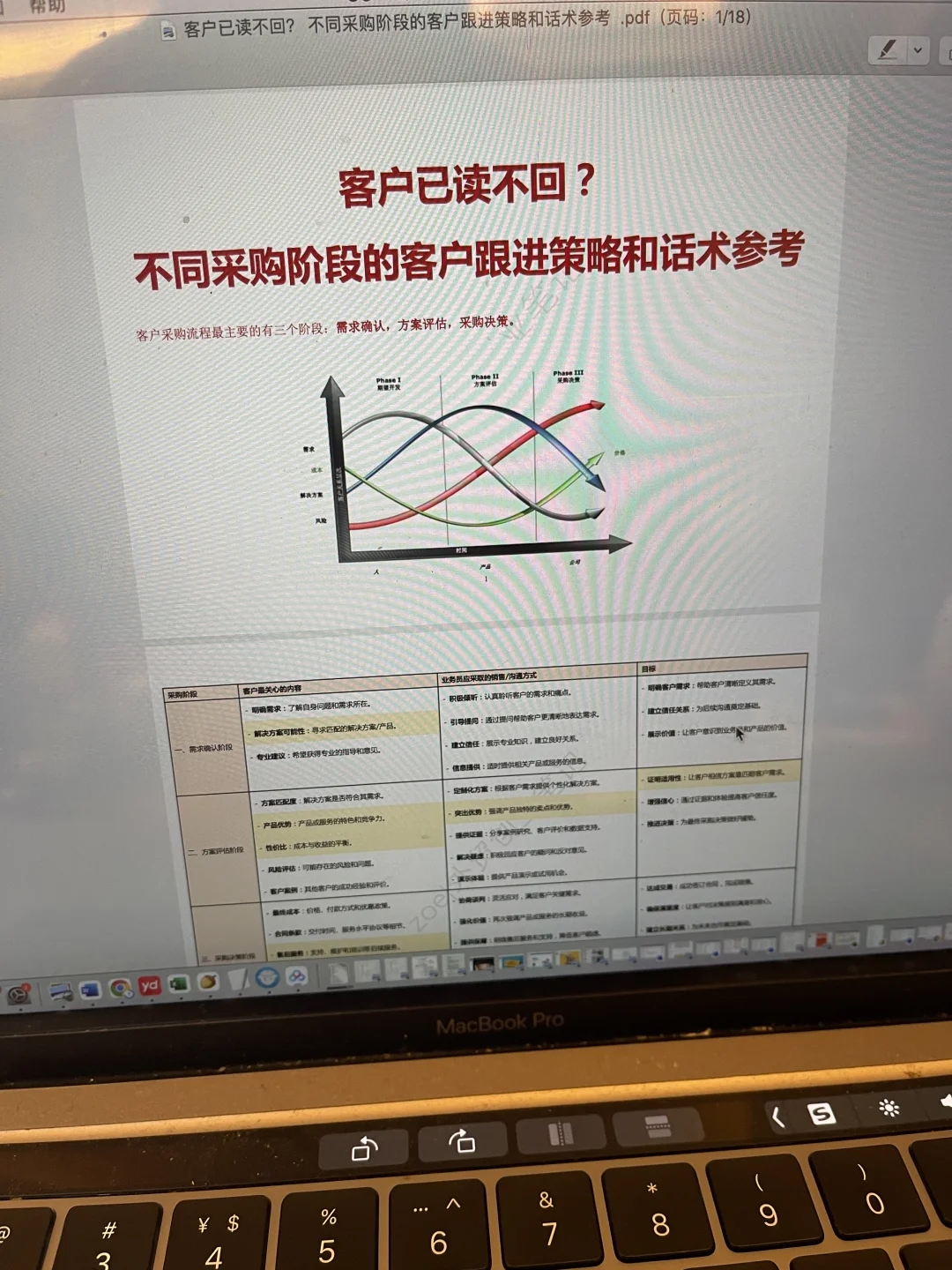 优秀的外贸人背后都有一套体系化知识库✍?