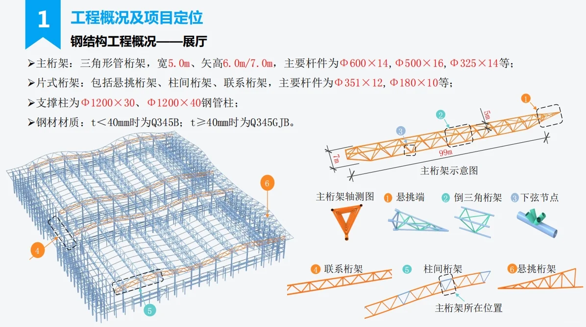 深圳国际会展中心施工案例