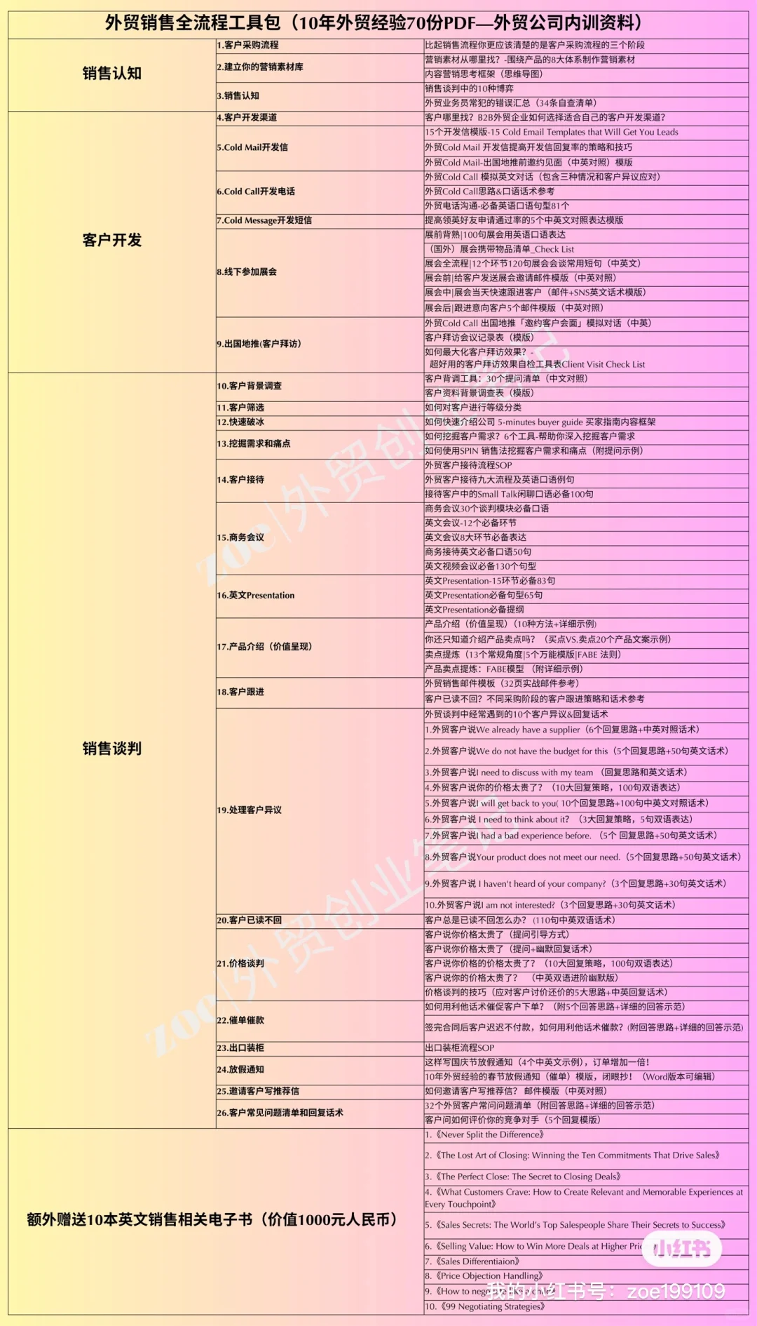 优秀的外贸人背后都有一套体系化知识库✍?