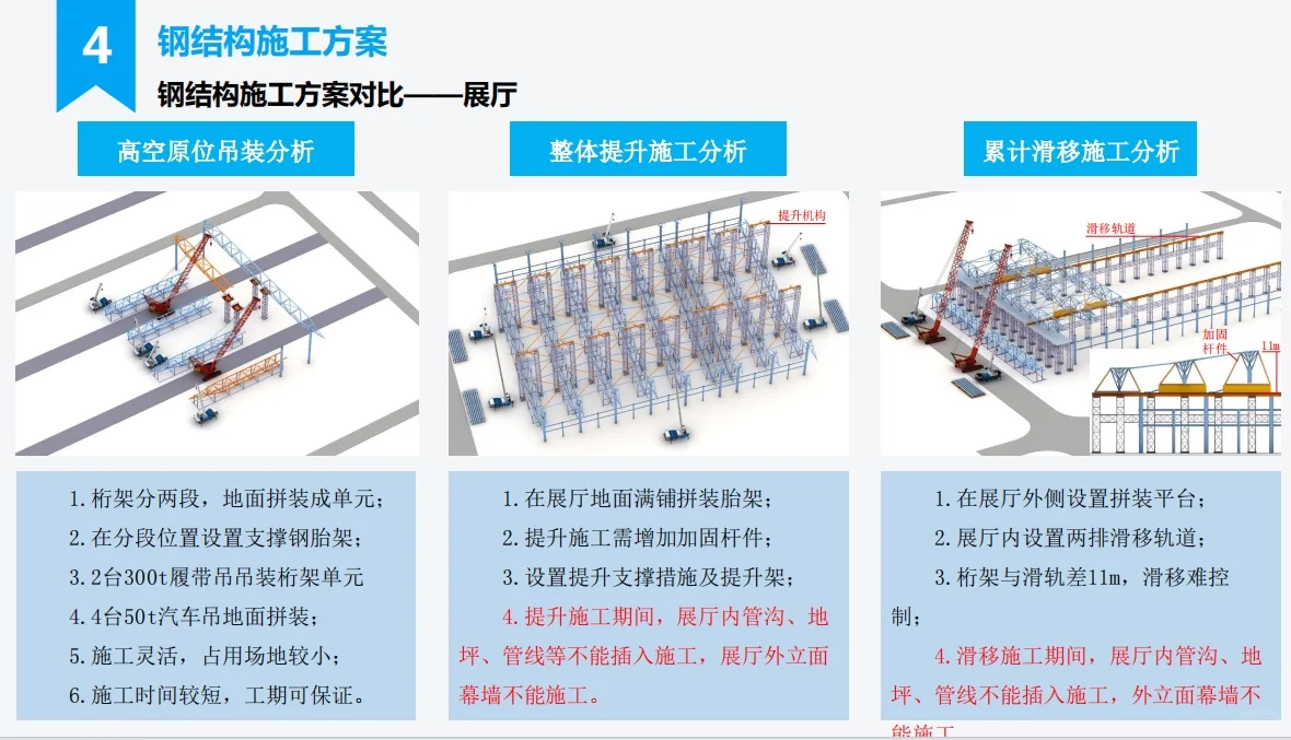 深圳国际会展中心施工案例