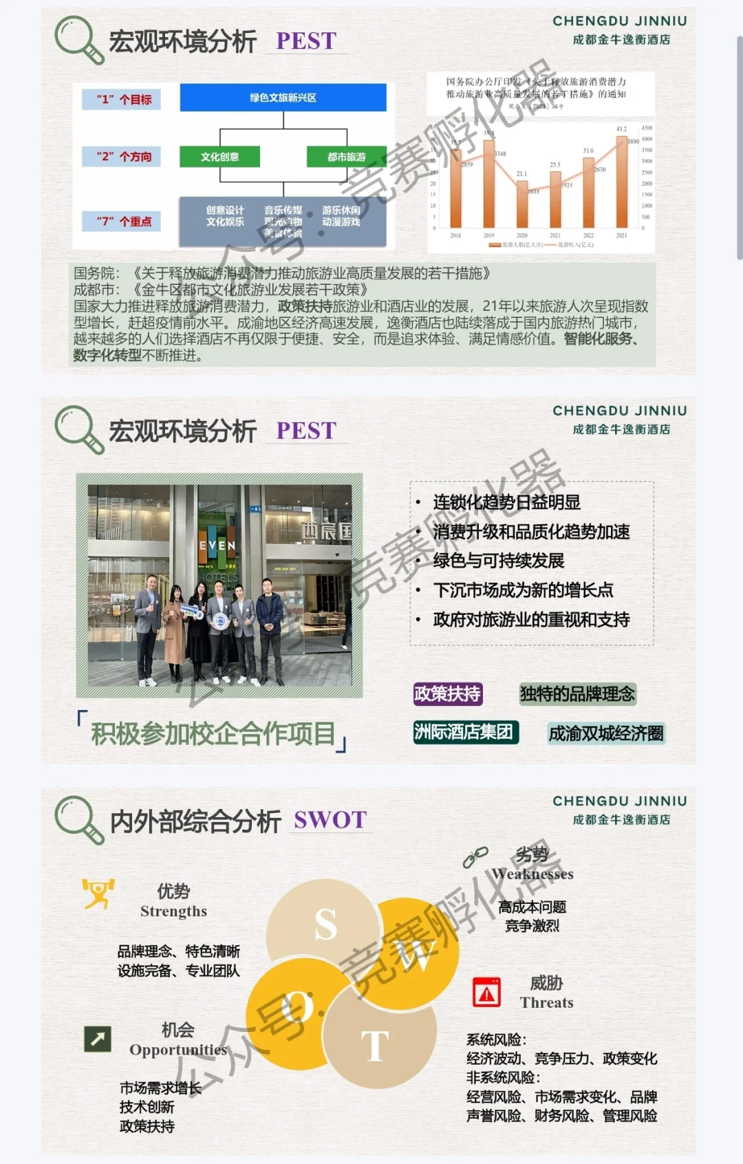 商挑文旅与会展‼️酒店项目策划国一作品