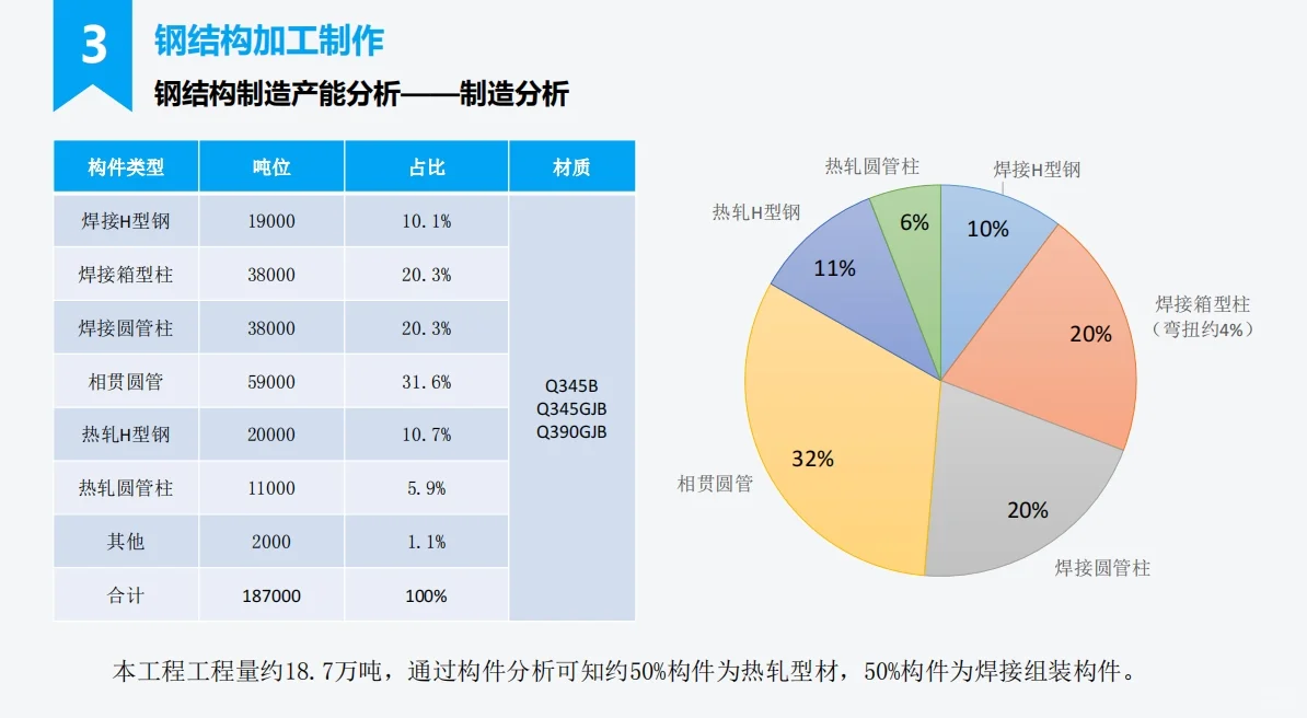 深圳国际会展中心施工案例