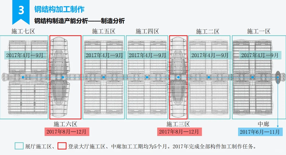 深圳国际会展中心施工案例
