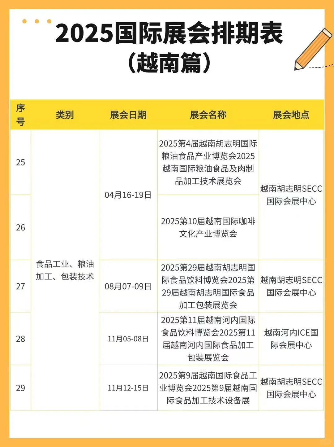2025年越南展会不允许你还不知道