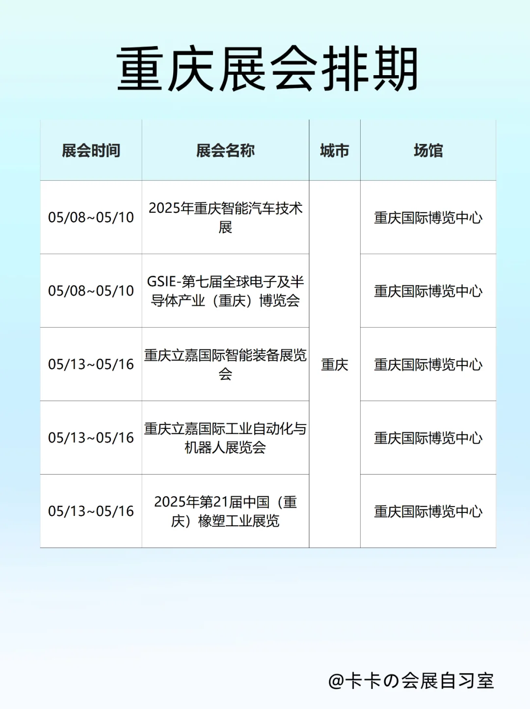 五月逛展指南：重庆这些展会，你pick哪个？