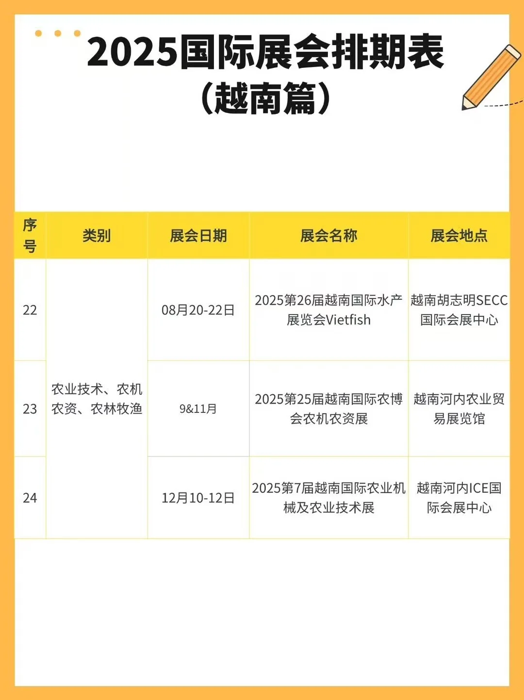 2025年越南展会不允许你还不知道