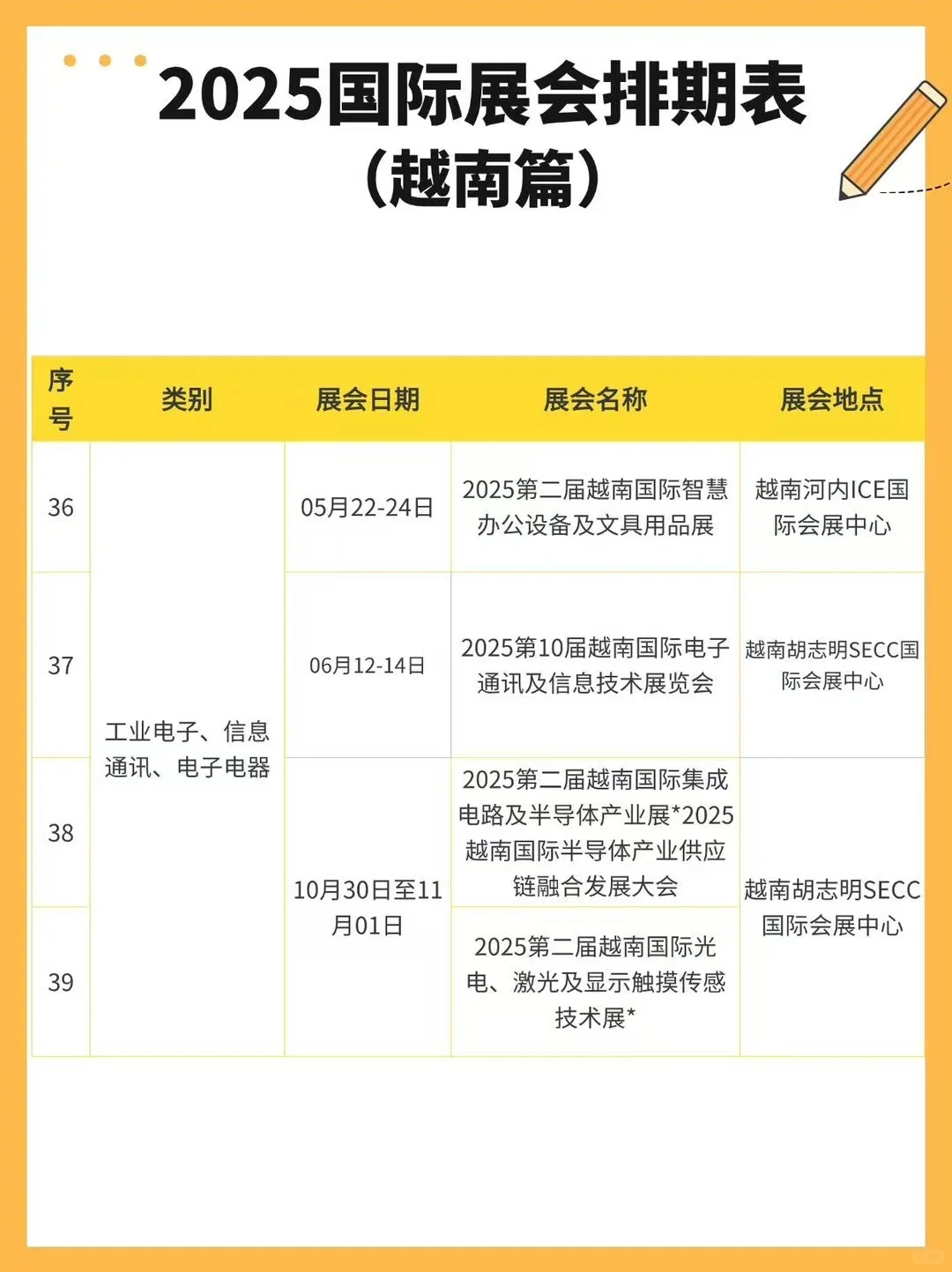 2025年越南展会不允许你还不知道