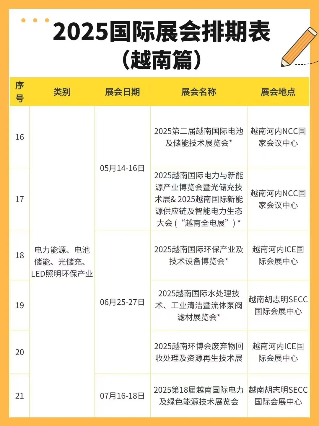 2025年越南展会不允许你还不知道