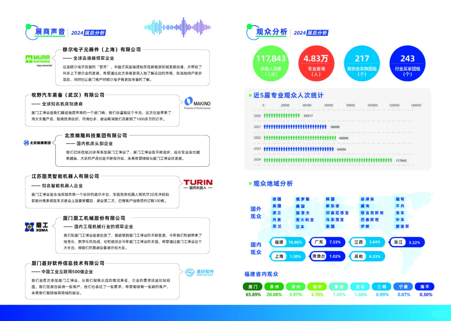 2025厦门工业博览会