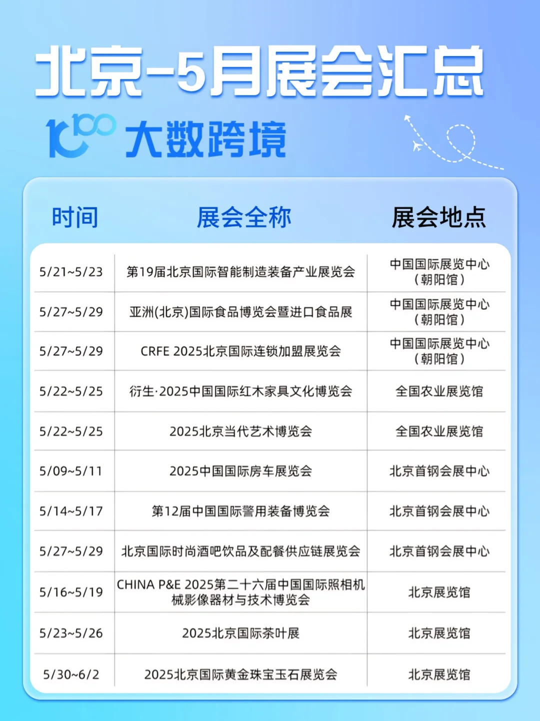 五一北京游✨这些勉fei展会合集速速码住！