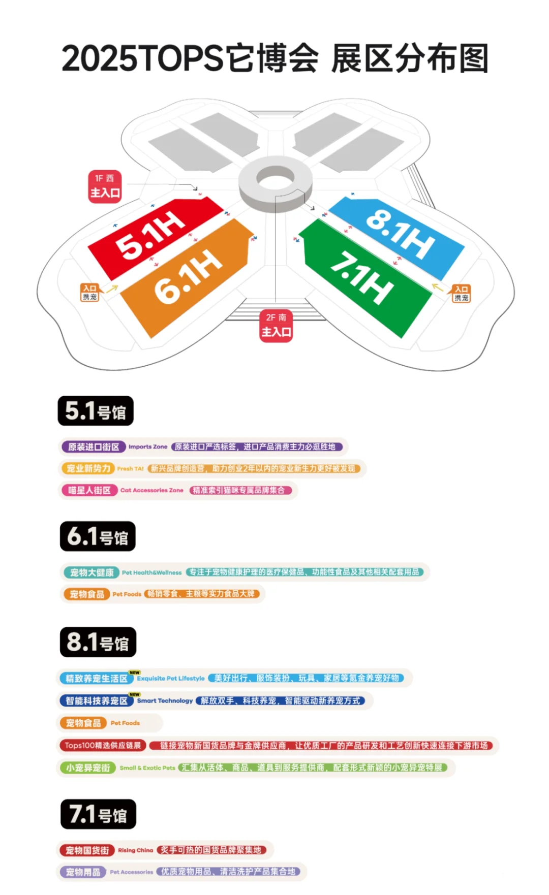 上海它博会专业日2天通票➕攻略❗️