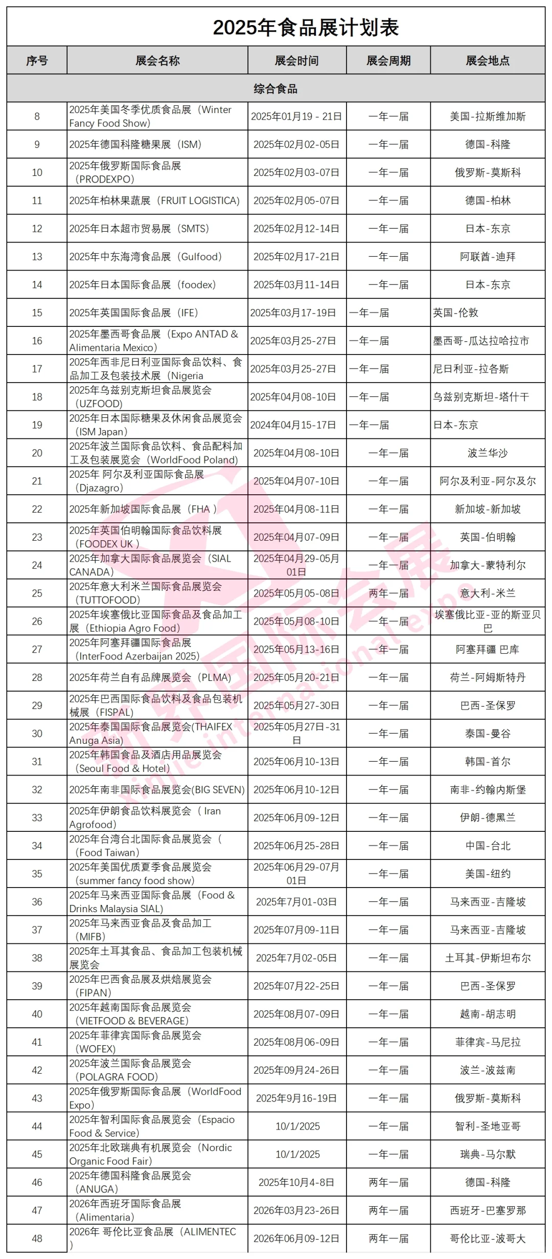 2025年全球食品展计划表一览