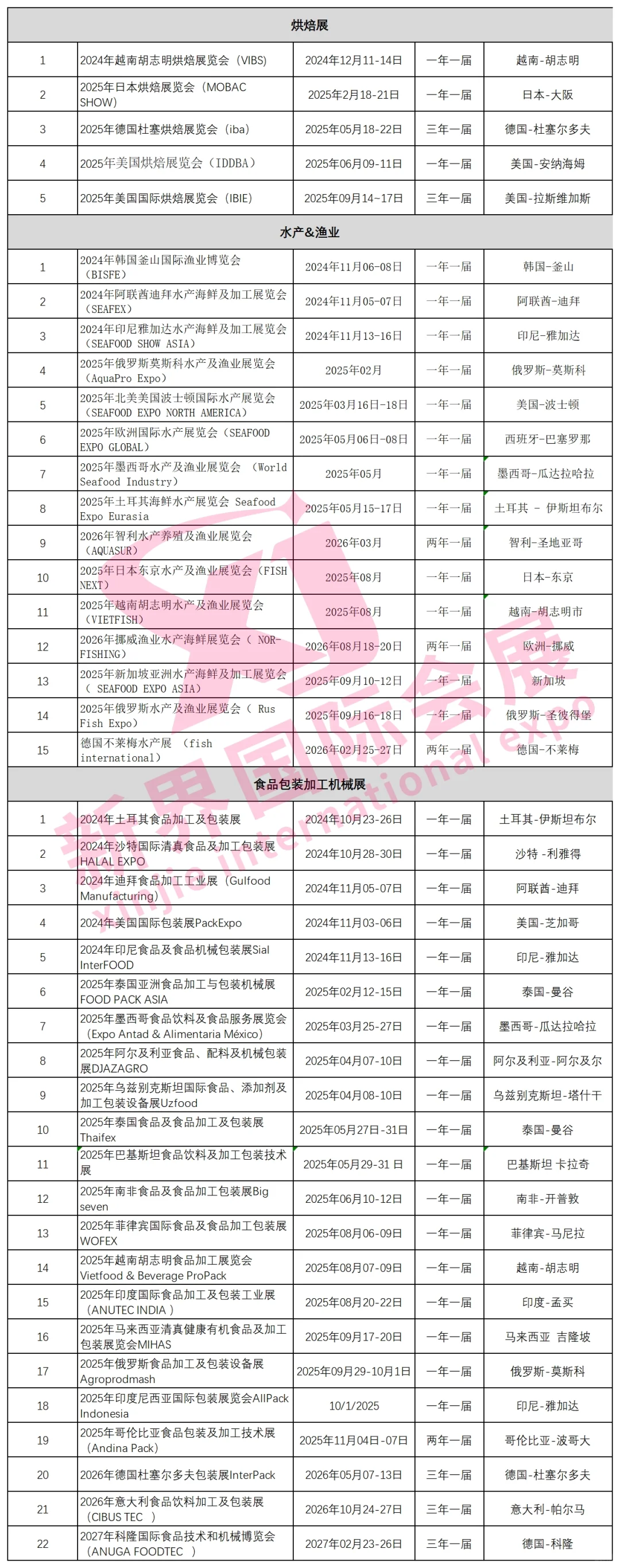 2025年全球食品展计划表一览