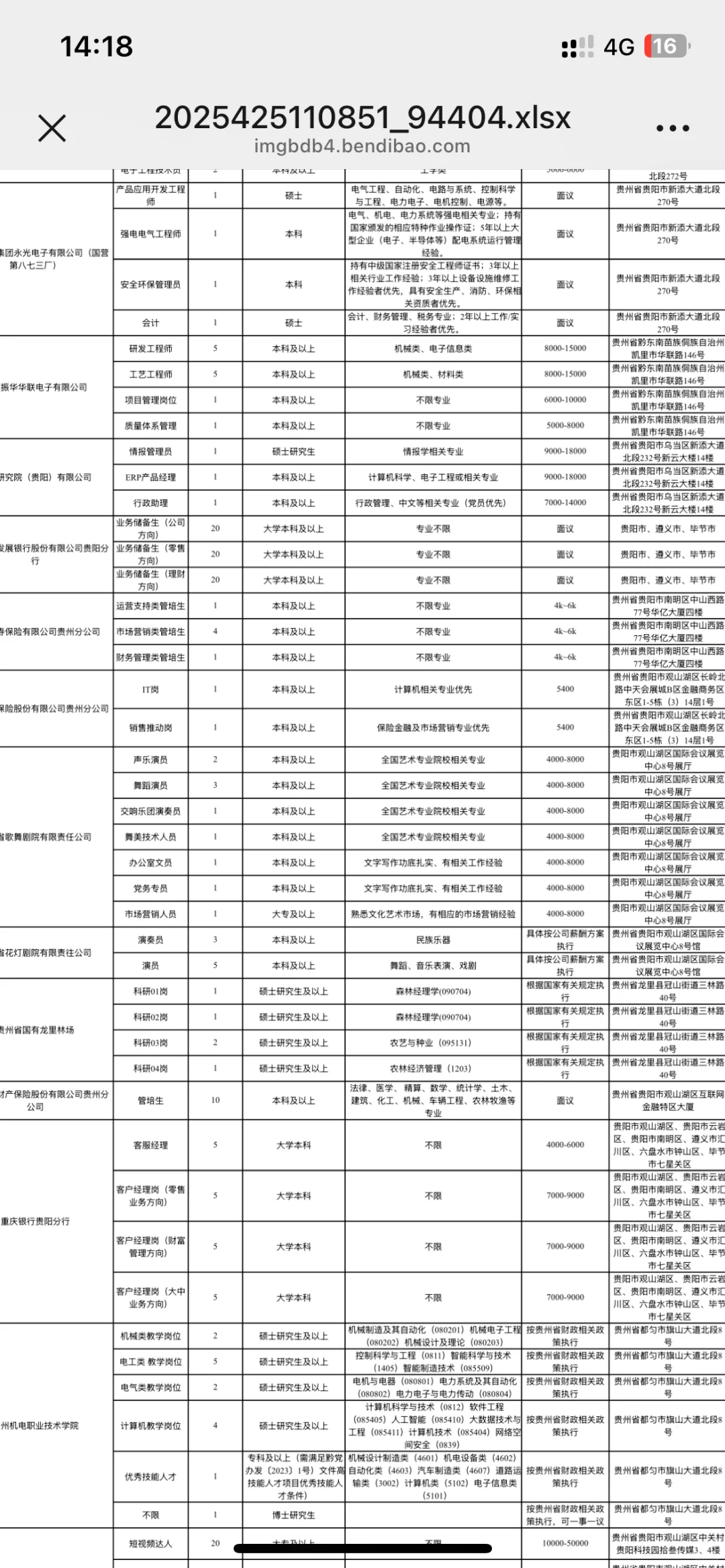 岗位还是很多的?
