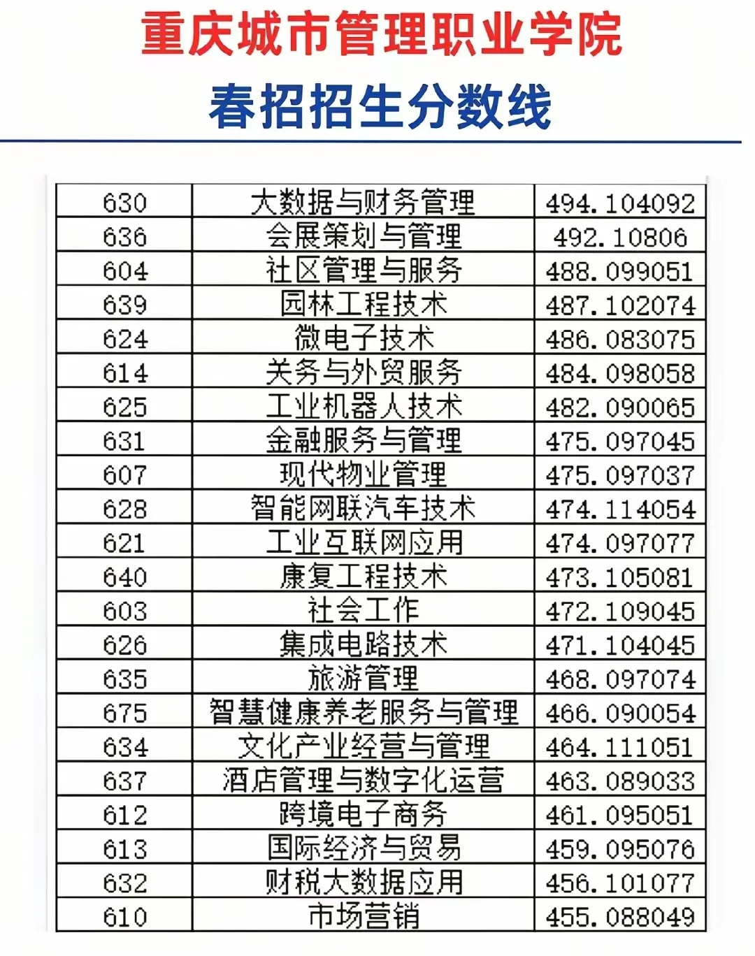 这里是重庆城管