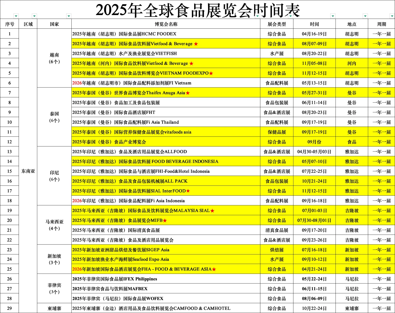 全球食品展会大全（按区域）