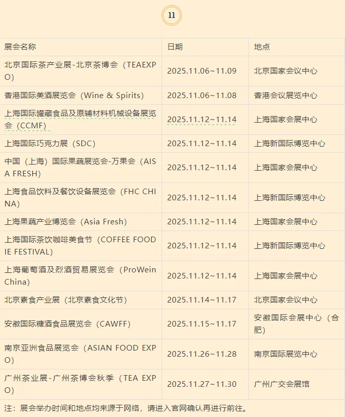 2025年国内食品展览会排期汇总