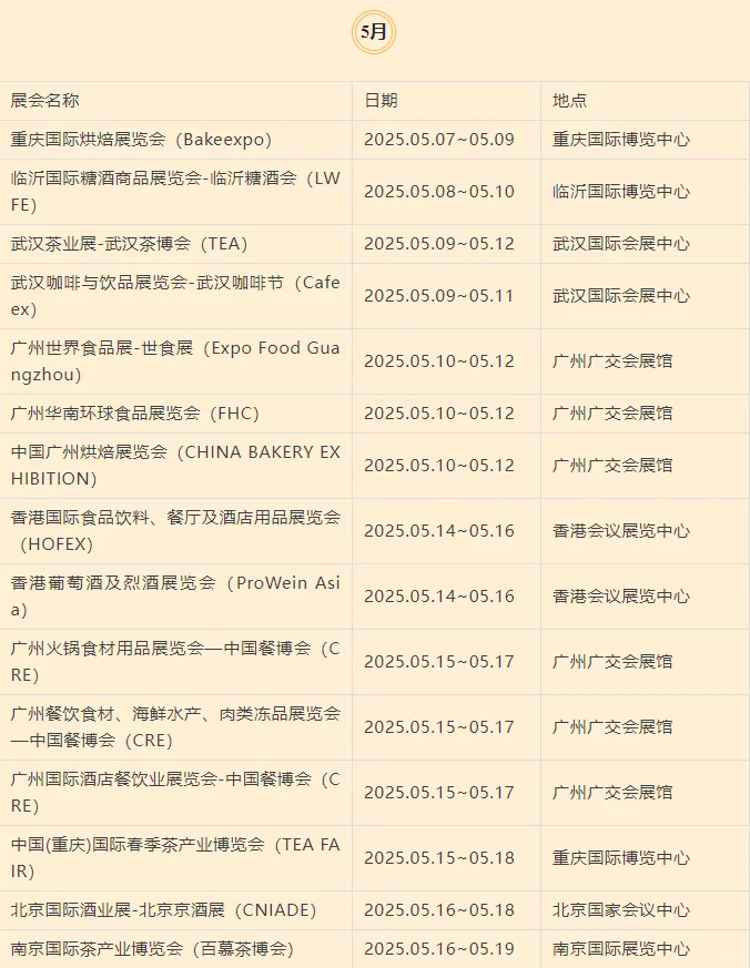 2025年国内食品展览会排期汇总