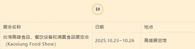 2025年国内食品展览会排期汇总