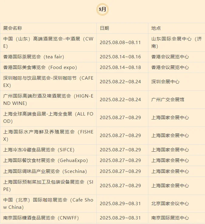 2025年国内食品展览会排期汇总