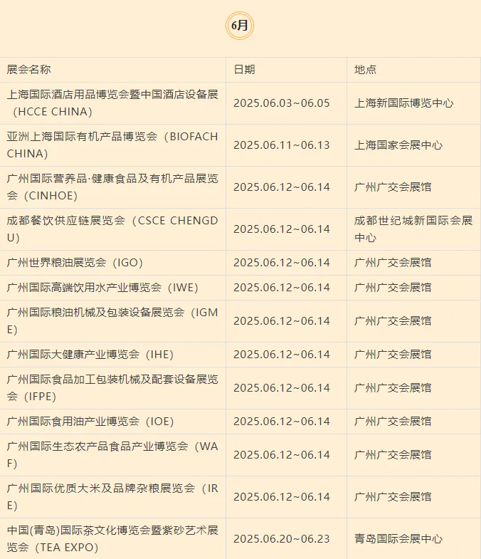 2025年国内食品展览会排期汇总