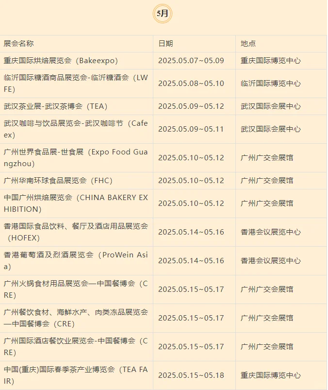 2025年国内食品展览会排期汇总