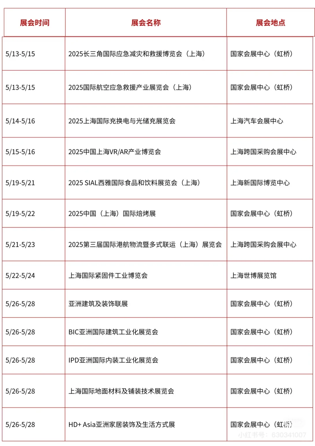 2025年5月上海展会排期
