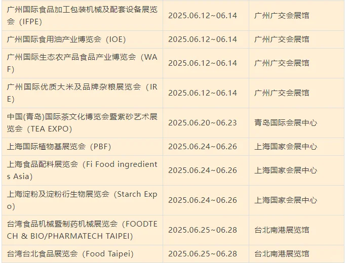 2025年国内食品展览会排期汇总