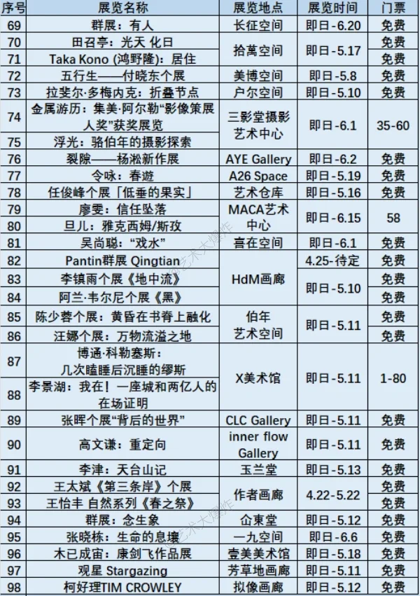 ?北京5月展览汇总：共98个展览，68个免费?
