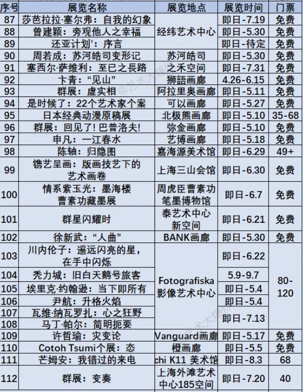 ?上海5月展览：共112场，67场免费?