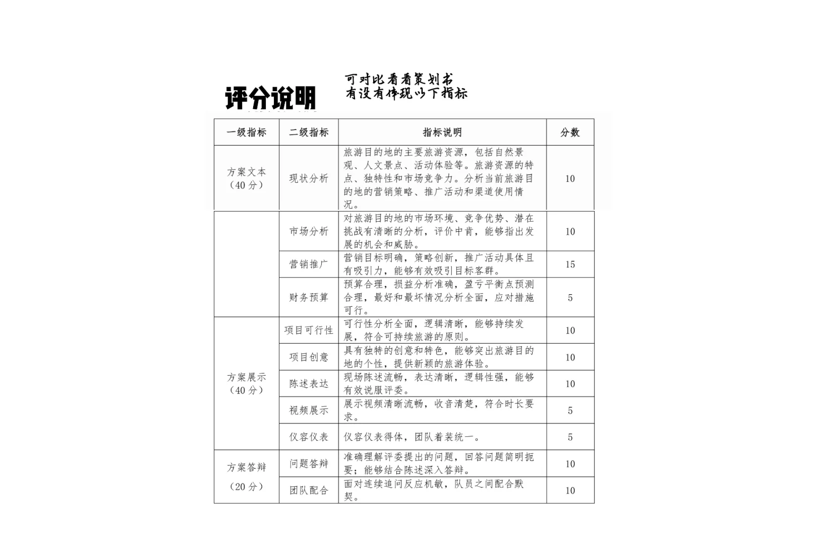 商挑文旅与会展?文化旅游赛道详细介绍
