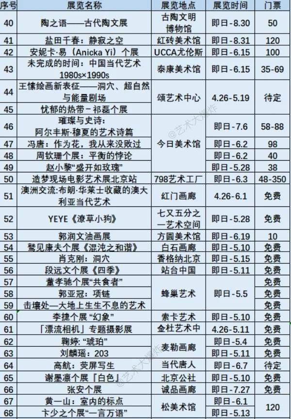 ?北京5月展览汇总：共98个展览，68个免费?