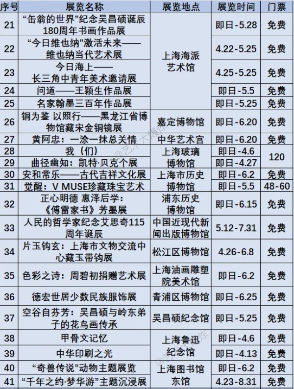 ?上海5月展览：共112场，67场免费?