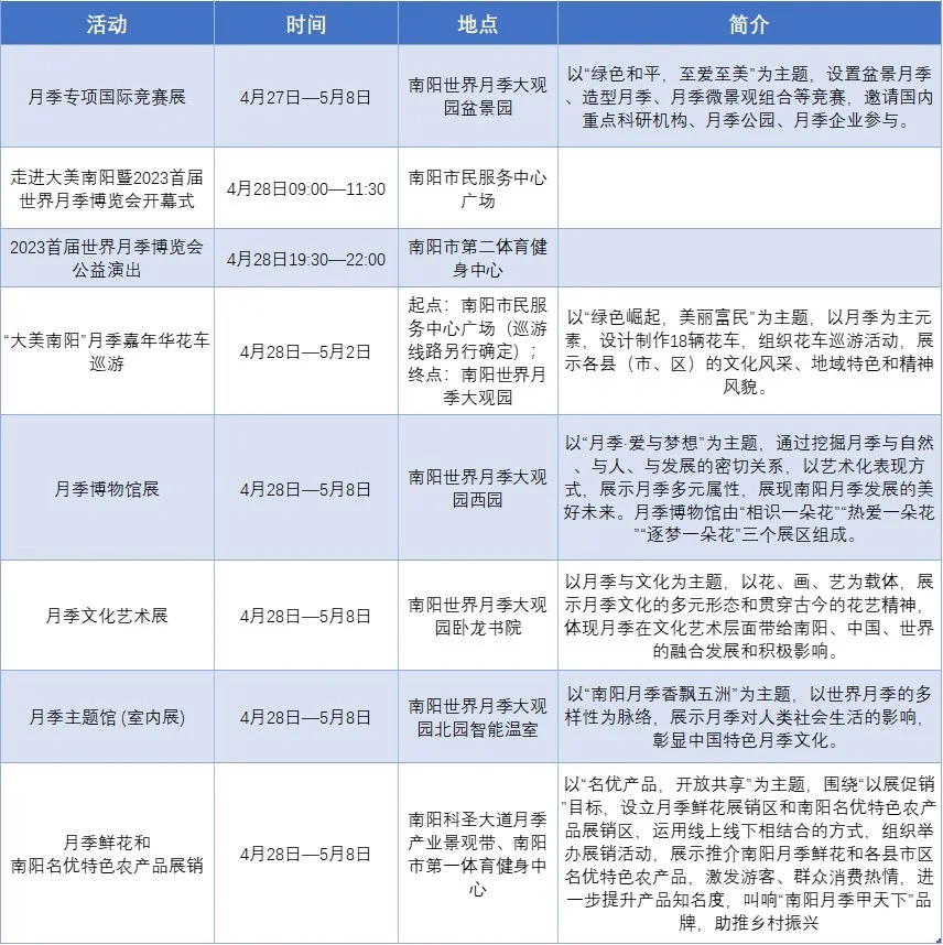 南阳首届世界月季博览会等主题活动信息