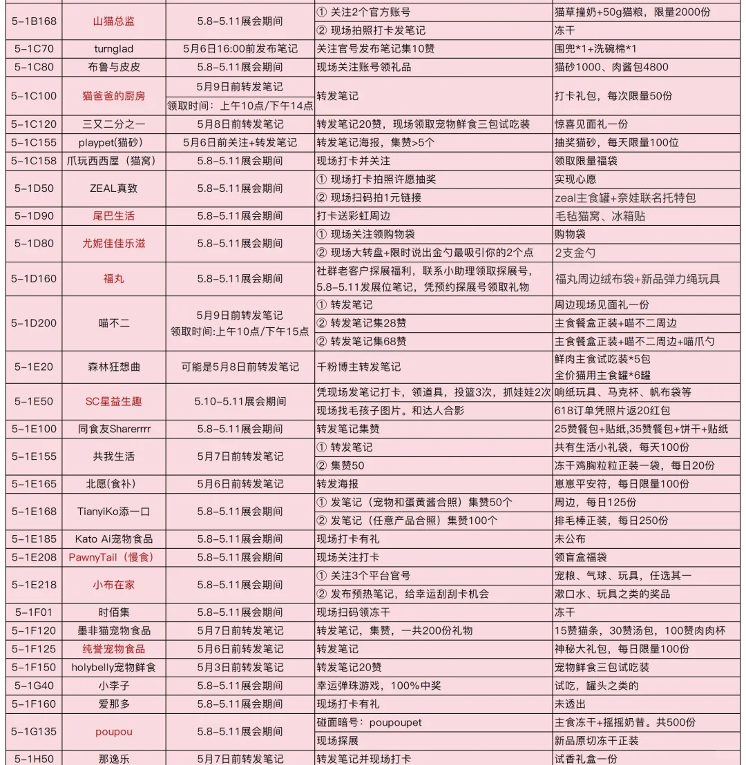 2025它博会现场自用攻略