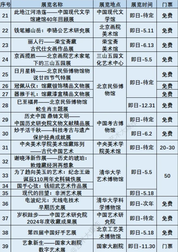 ?北京5月展览汇总：共98个展览，68个免费?