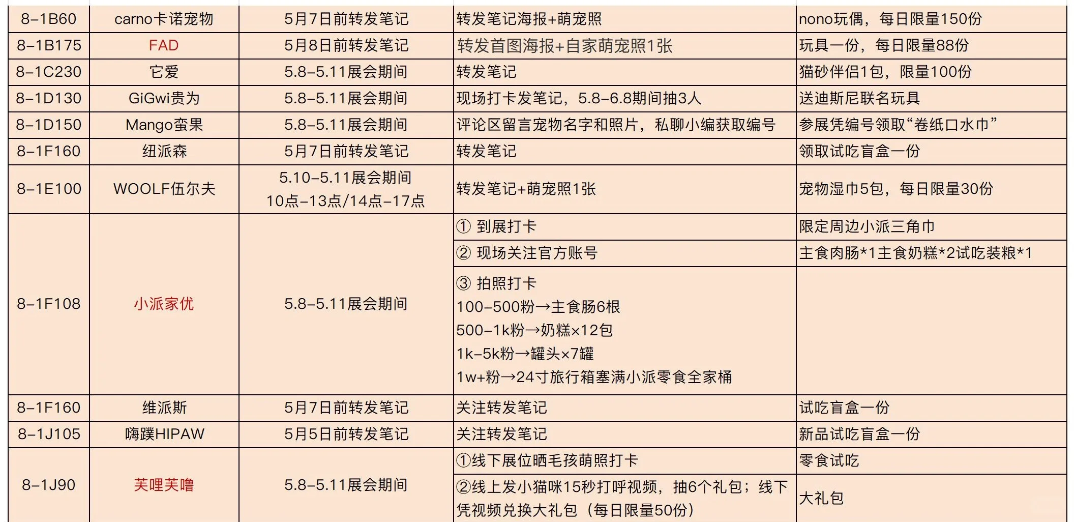 2025它博会现场自用攻略