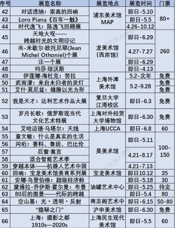 ?上海5月展览：共112场，67场免费?