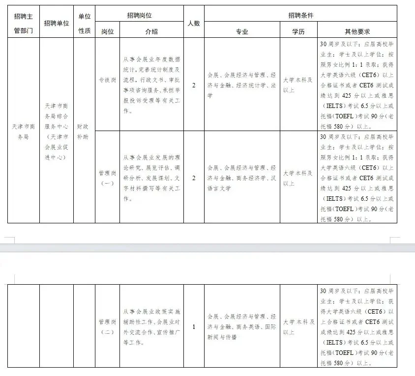 【事业编】天津市会展服务中心招录5人