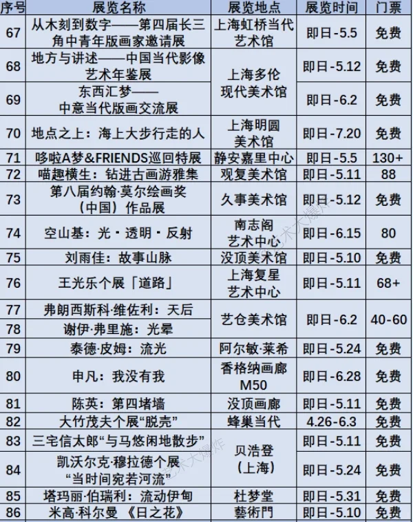 ?上海5月展览：共112场，67场免费?
