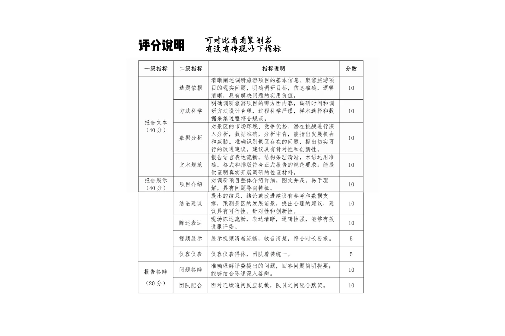 商挑文旅与会展?文化旅游赛道详细介绍